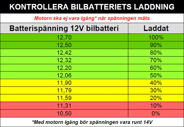 laddning-kondition-12v-bilbatteri.png